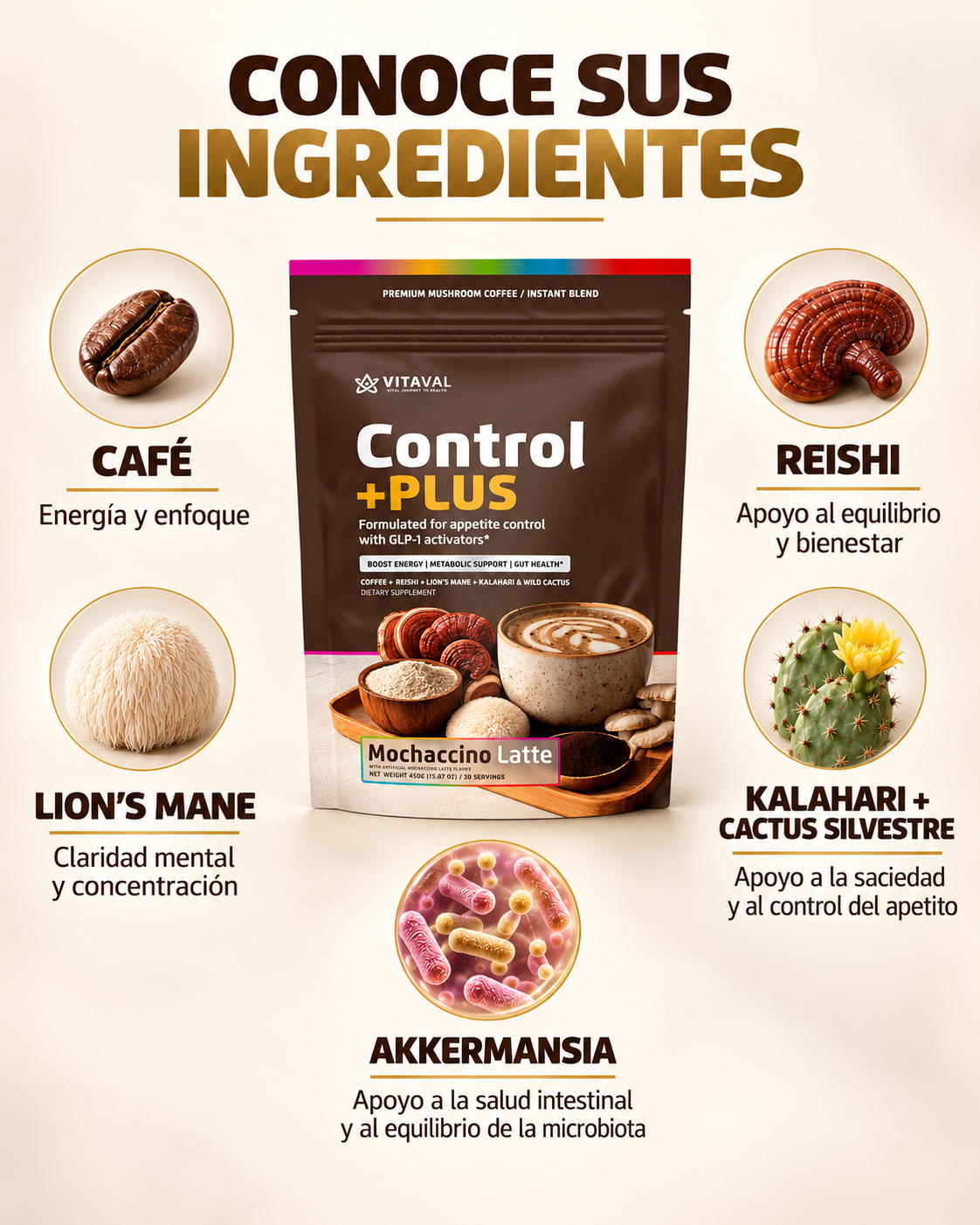 Control + mochacoffe
